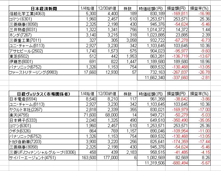 2010日本株予想1.JPG