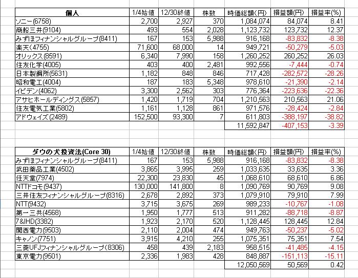 2010日本株予想2.JPG