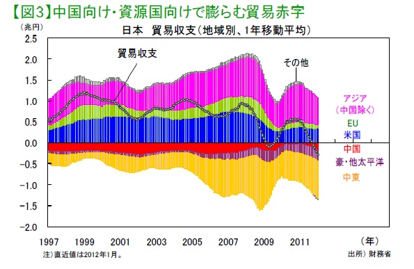 貿易収支201202.jpg