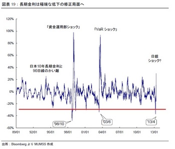 過去の長期金利の動き.jpg